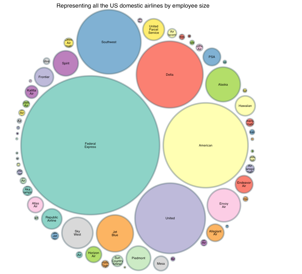 Dataframe