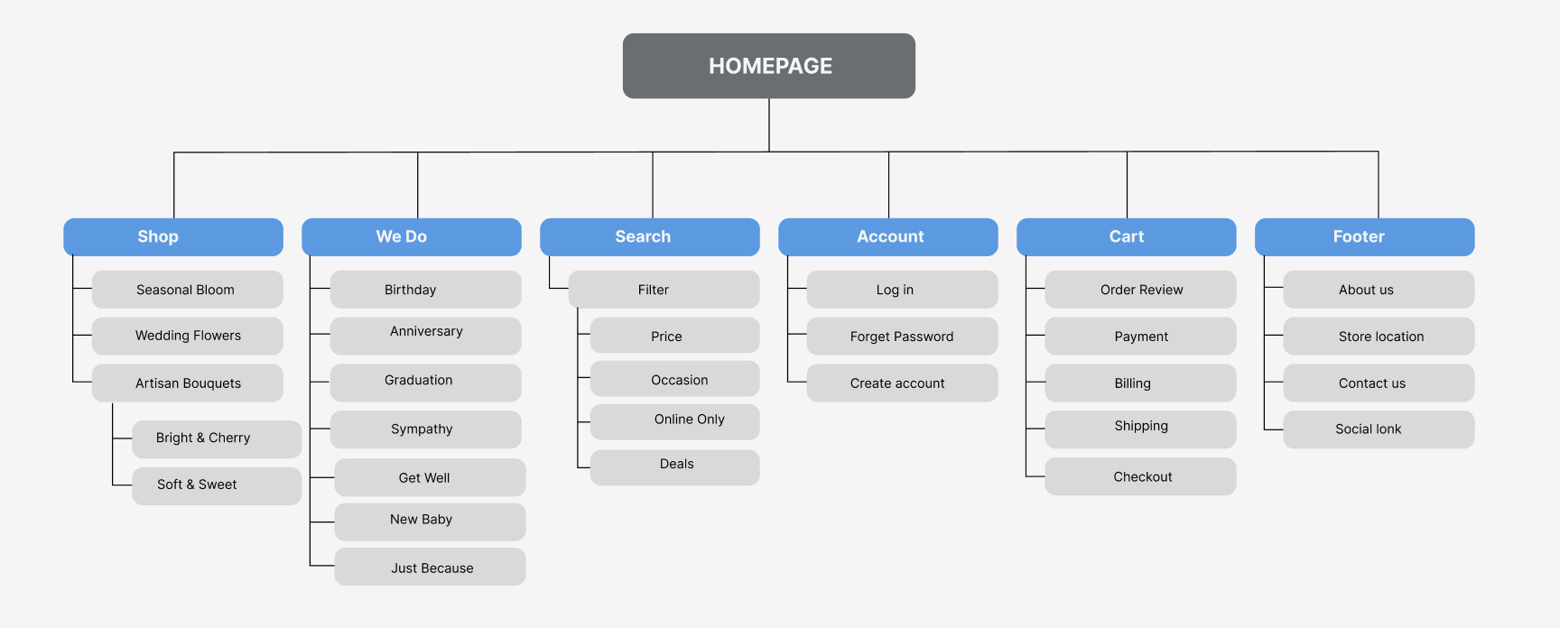 sitemap image