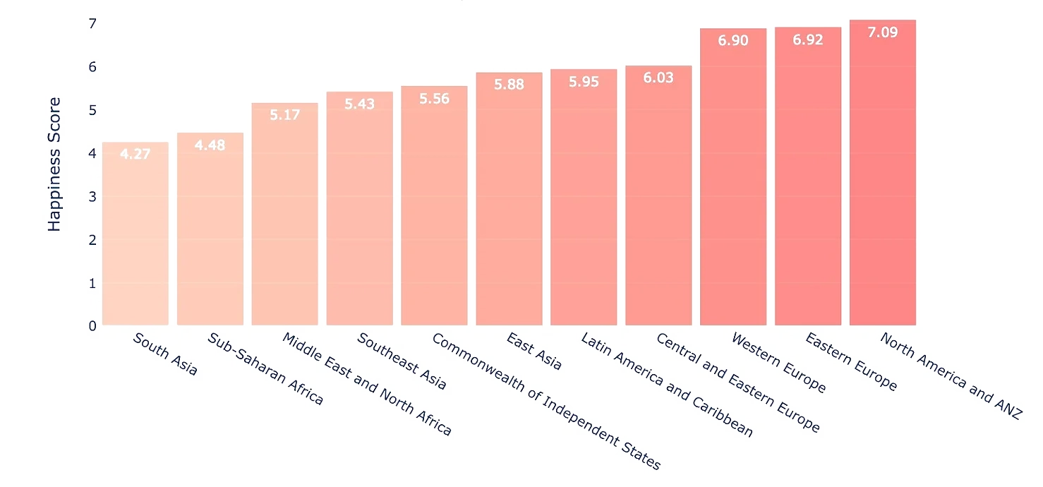 Dataframe