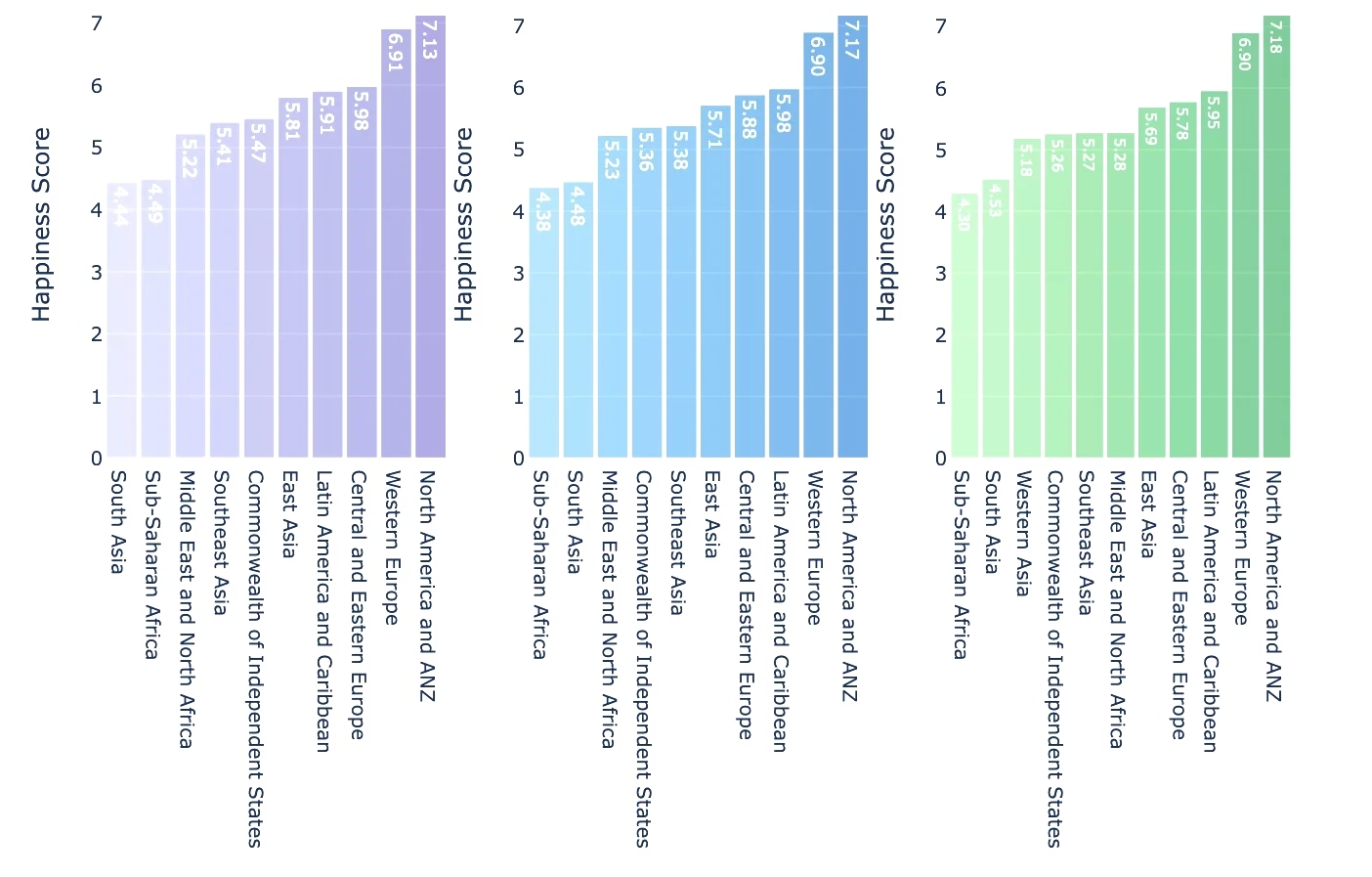 Dataframe