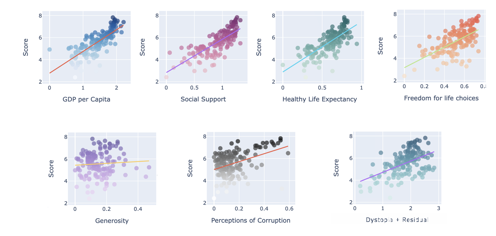 Dataframe