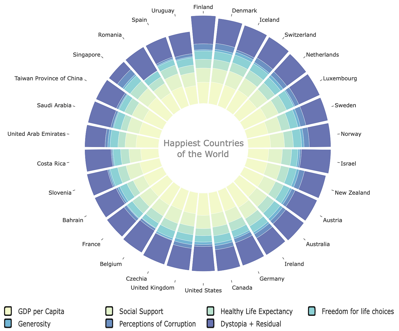 Dataframe